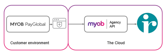 How_Gateway_Works
