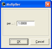 Award Rules - Multiplier