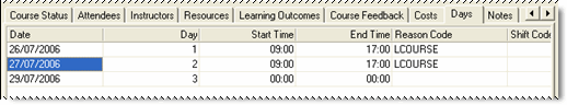 Replicate after