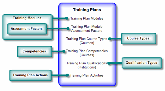 TrainingPlansDiagram