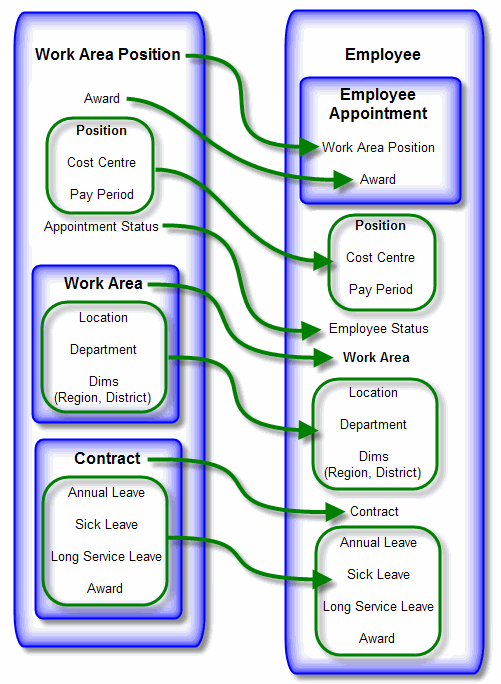 CopyAcrossDefaults diagram